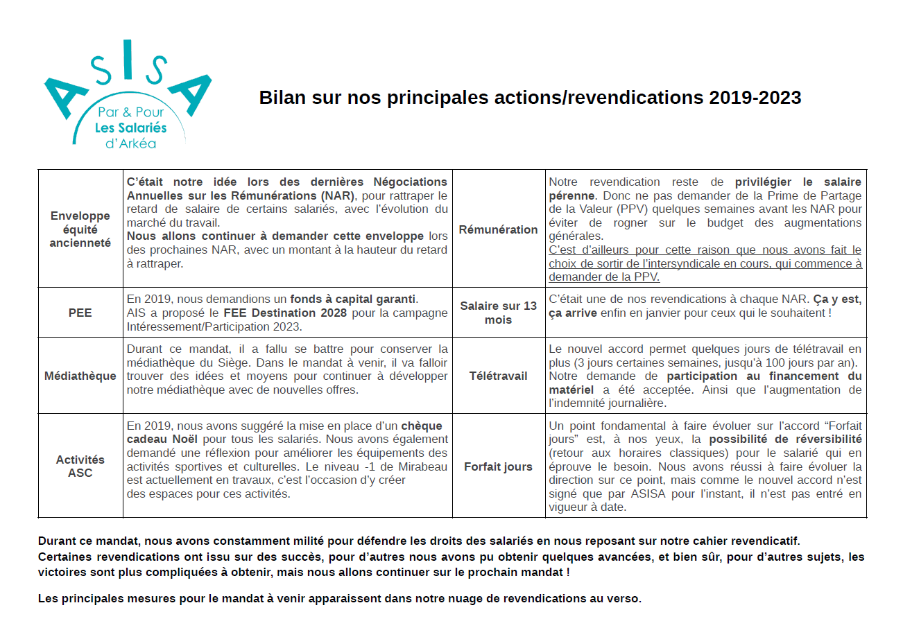 20231110 Bilan ASISA