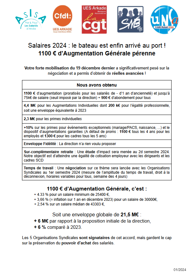 20240123 Tract intersyndical post NAR